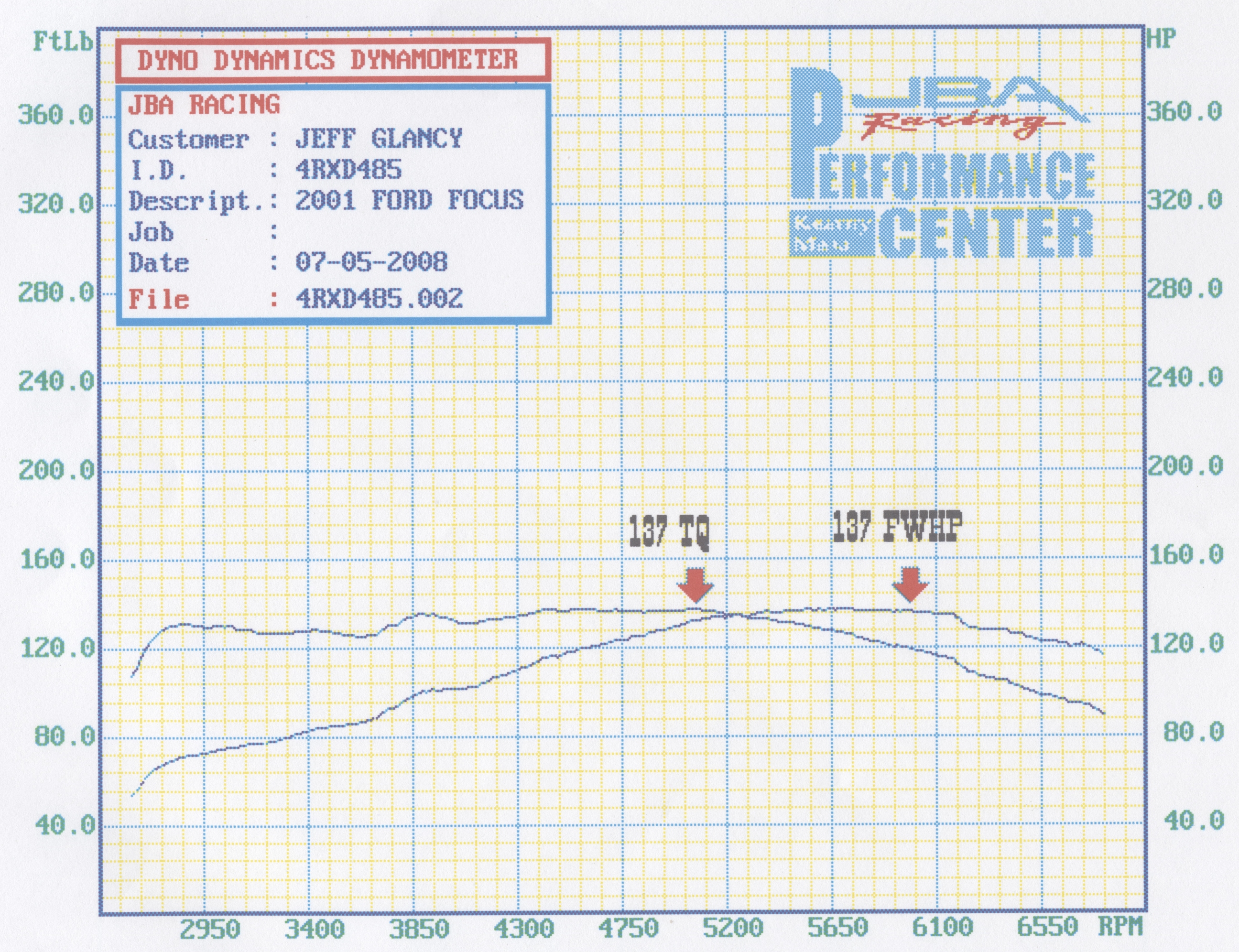 Dyno1a.jpg